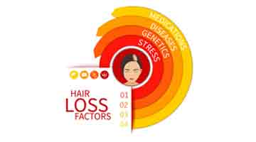 What are the reasons for sudden hair loss