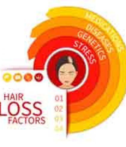 What are the reasons for sudden hair loss