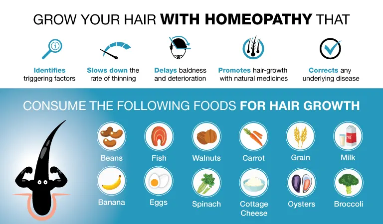 Best Foods For Hair Growth | Iron Deficiency Hair Loss | Capilia Orlando