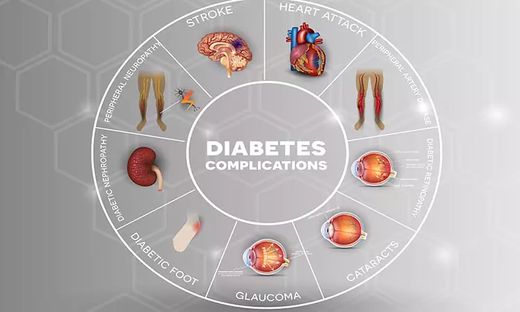 7 ADVERSE EFFECTS OF DIABETES ON THE BODY