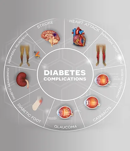 7 ADVERSE EFFECTS OF DIABETES ON THE BODY
