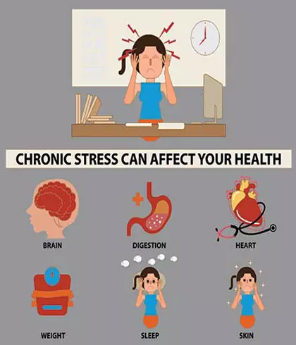 Strange things stress can do to your body