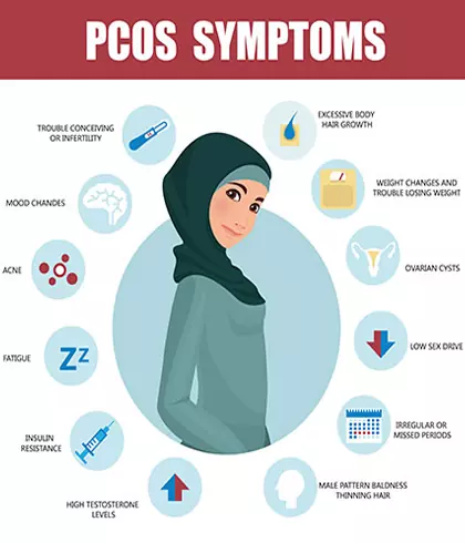 Symptoms and Treatment of PCOS