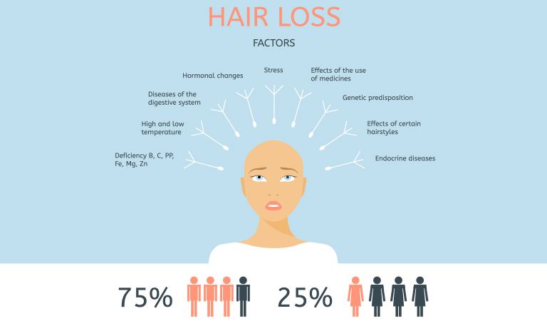 hair_loss