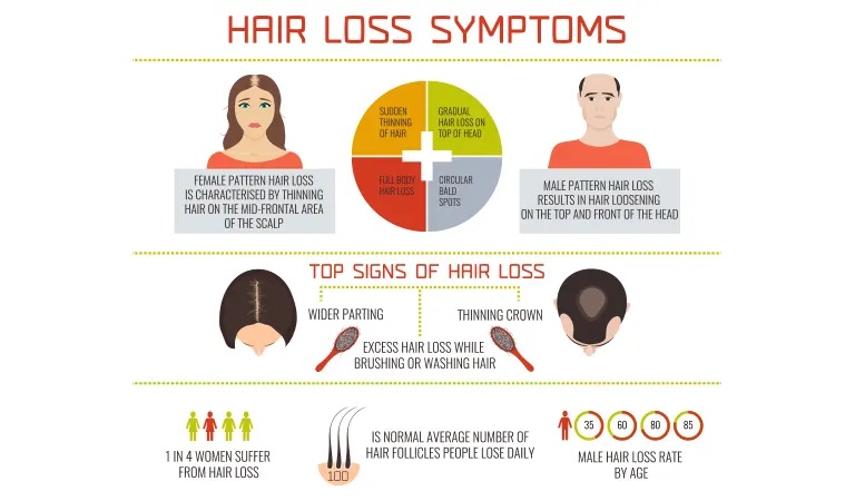 5 Best Hair loss treatments for Women 2022