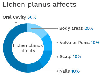 lichen_planus