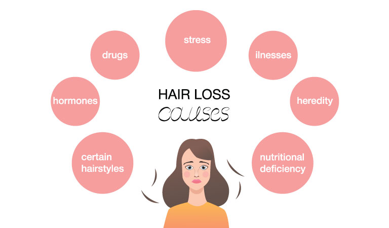 9 Triggers of Female Hair Loss