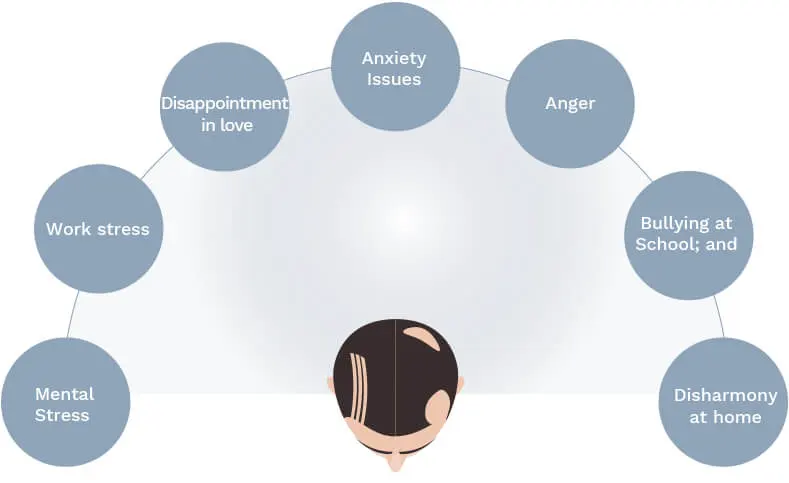 trichotillomania_causes